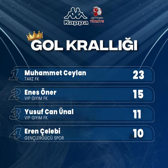 Mini Futbol Trkiye Amasya Ligi Gol Krall